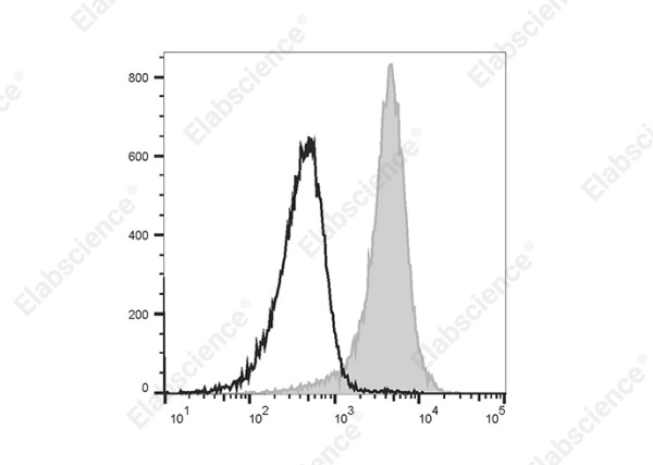 Elab Fluor® 488 Anti-Mouse CD31 Antibody[390] (E-AB-F1180L)