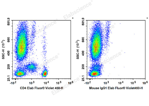 Elab Fluor® Violet 450 Anti-Human/Monkey CD4 Antibody[SK3] (E-AB-F1352Q)
