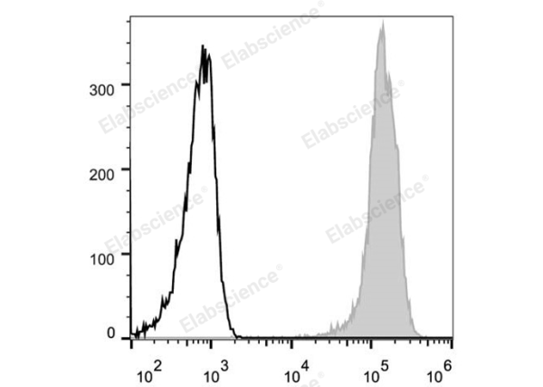 Elab Fluor® 488 Anti-Human/Mouse CD44 Antibody[IM7] (E-AB-F1100UL)
