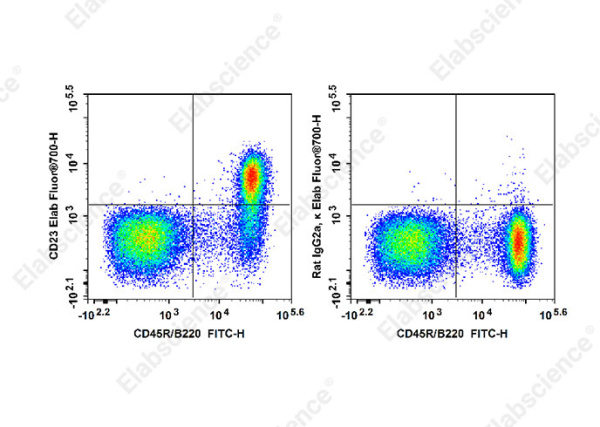 Elab Fluor® 700 Anti-Mouse CD23 Antibody[B3B4] (E-AB-F1178UM1)