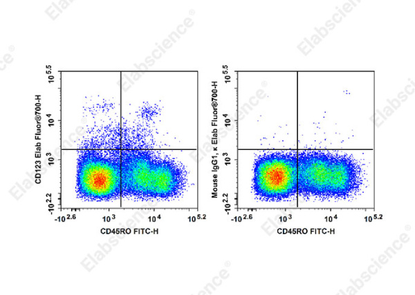 Elab Fluor® 700 Anti-Human CD123 Antibody[HI12H7] (E-AB-F1340M1)