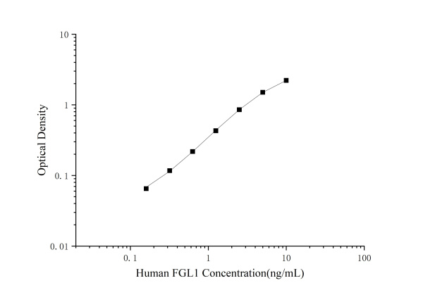 Human FGL1(Fibrinogen Like Protein 1) ELISA Kit (E-EL-H1667)
