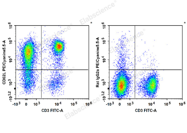 PE/Cyanine5.5 Anti-Mouse CD62L Antibody[MEL-14] (E-AB-F1011I)