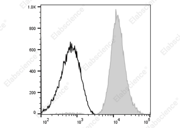 PerCP/Cyanine5.5 Anti-Human CD61 Antibody[HIP11] (AN00657J)