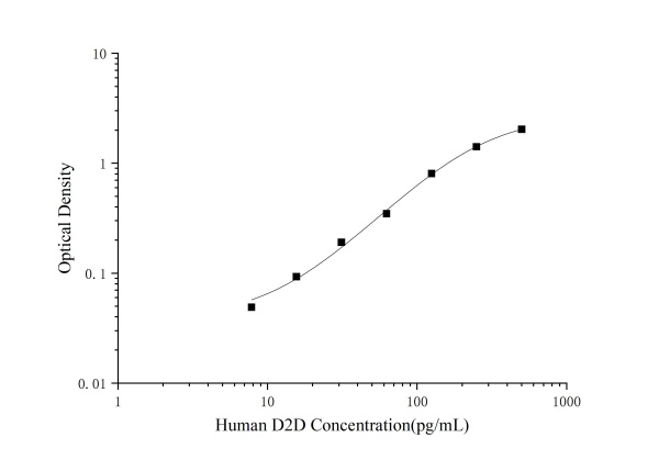 Human D2D(D-Dimer) ELISA Kit (E-EL-H6313)