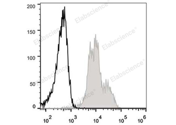 Elab Fluor® 488 Anti-Mouse CD11a Antibody[FD441.8] (E-AB-F1033L)