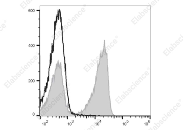 Elab Fluor® 700 Anti-Mouse CD3 Antibody[17A2] (E-AB-F1013UM1)