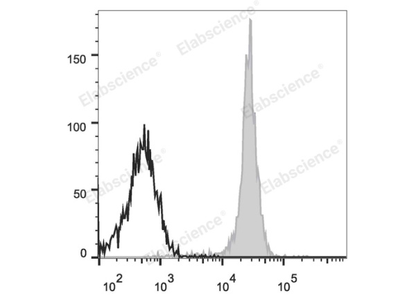 PE/Cyanine7 Anti-Human CD54 Antibody[15.2] (E-AB-F1043H)