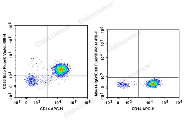 Elab Fluor® Violet 450 Anti-Human CD33 Antibody[6C5] (E-AB-F1083Q)