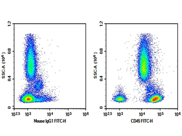 AF/LE Purified Anti-Human CD45 Antibody[BC8] (E-AB-F13720)