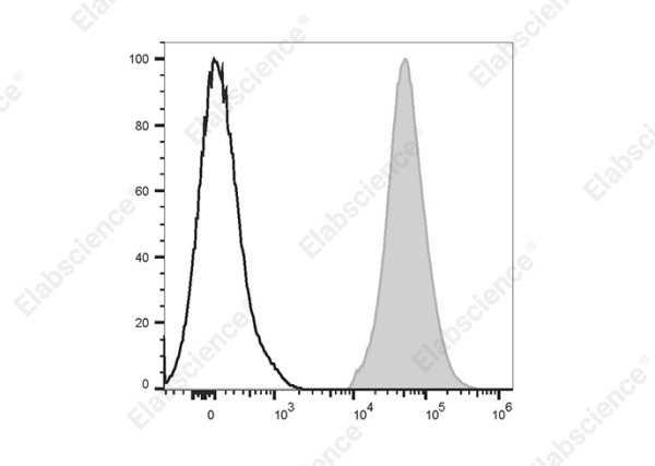 PE Anti-Human CD36 Antibody[5-271] (E-AB-F1164D)