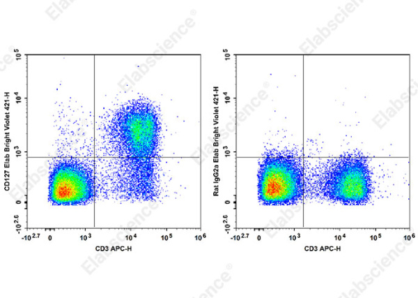 Elab Bright™ Violet 421 Anti-Mouse CD127/IL-7RA Antibody[A7R34] (E-AB-F1023Q2)