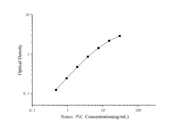 Human PGC Antibody Pair Set (E-KAB-0545)