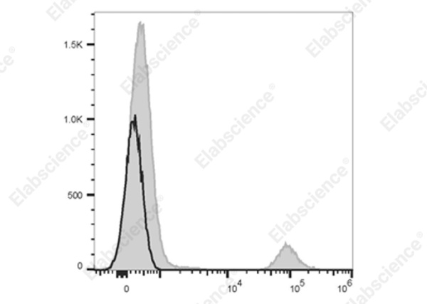 Elab Fluor® 700 Anti-Human CD20 Antibody[BCA/B20] (E-AB-F1045M1)