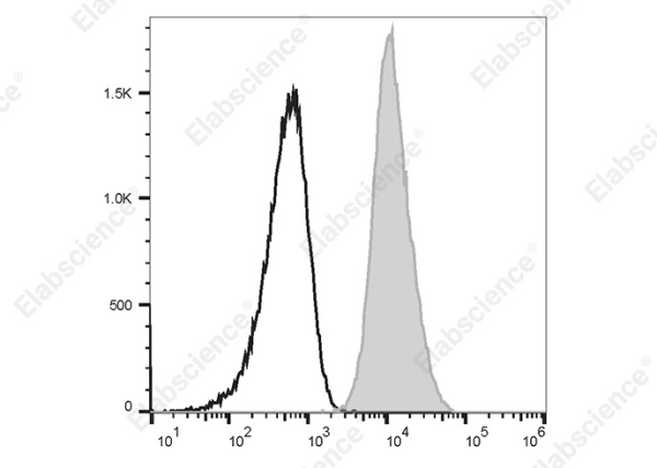 PE Anti-Human CD1b Antibody[SN13 (K5-1B8)] (AN00425D)
