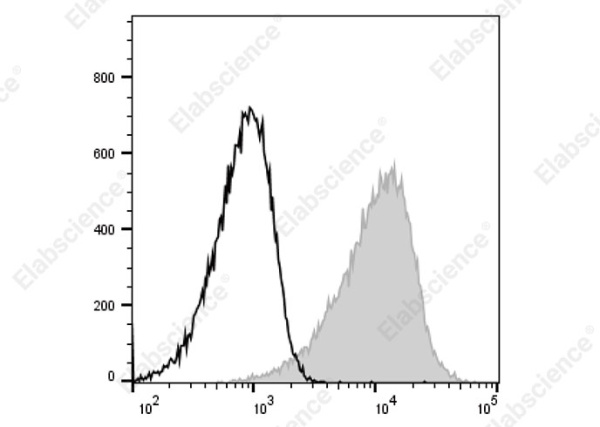PE Anti-Human CD147 Antibody[3A3] (AN00343D)