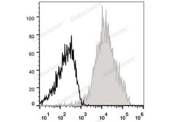APC Anti-Human/Mouse CD44 Antibody[IM7] (E-AB-F1100UE)