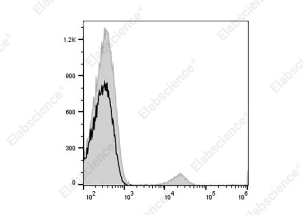 APC Anti-Human CD19 Antibody[SJ25C1] (AN00334E)
