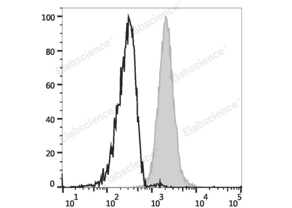 Elab Fluor® Violet 450 Anti-Human CD66b Antibody[G10F5] (E-AB-F1267Q)