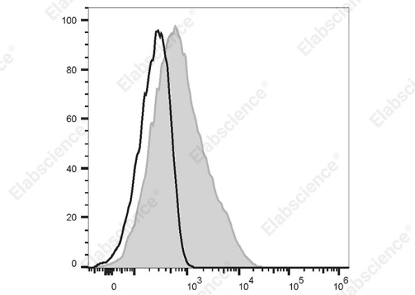 Elab Bright™ Violet 421 Anti-Mouse CD86 Antibody[GL-1] (E-AB-F0994Q2)