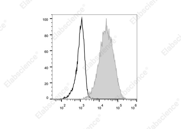Elab Fluor® 700 Anti-Human CD117/c-Kit Antibody[104D2] (E-AB-F1150M1)