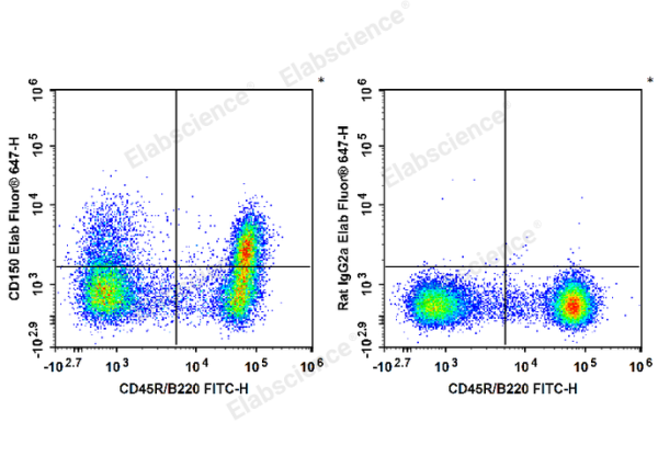 Elab Fluor® 647 Anti-Mouse CD150/SLAM Antibody[TC15-12F12.2] (E-AB-F1177M)