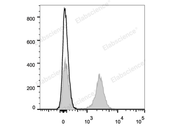 Elab Fluor® Violet 450 Anti-Mouse CD19 Antibody[1D3] (E-AB-F0986UQ)
