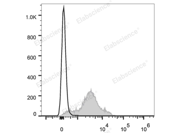 Elab Fluor® 647 Anti-Human/Mouse CD44 Antibody[IM7] (E-AB-F1100UM)