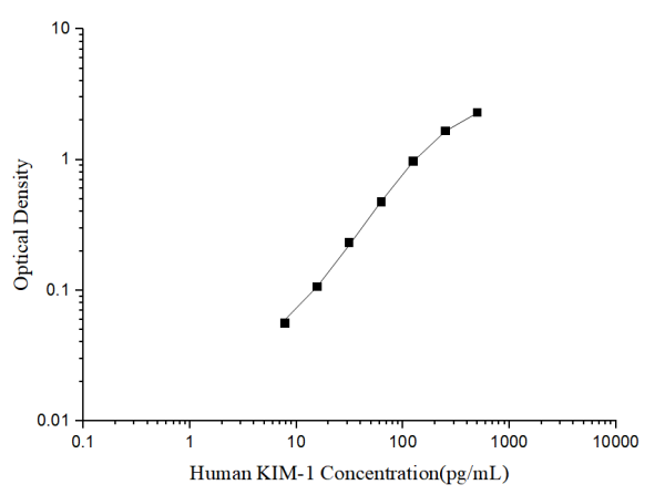 Human KIM-1(Kidney Injury Molecule 1) ELISA Kit (E-EL-H6029)