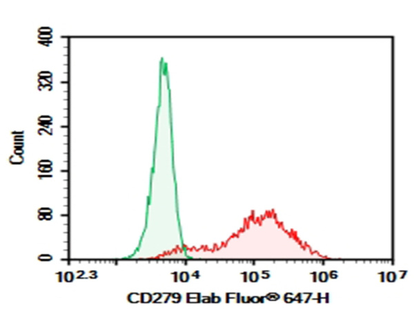 Purified Anti-Mouse CD279 Antibody[RMP1-14] (AN007850P)