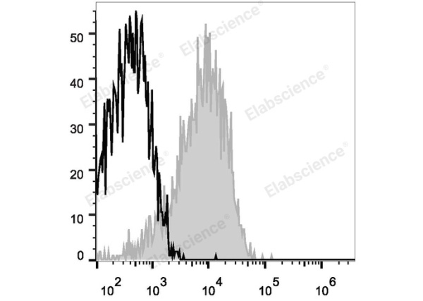 APC Anti-Human CD54 Antibody[15.2] (E-AB-F1043E)