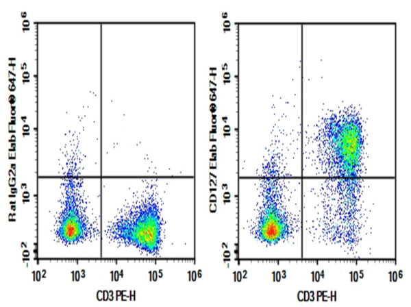 Purified Anti-Mouse CD127/IL-7RA Antibody[A7R34] (E-AB-F1023A)