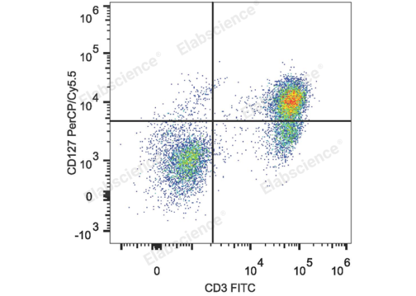 PerCP/Cyanine5.5 Anti-Human CD127/IL-7RA Antibody[A019D5] (E-AB-F1152J)