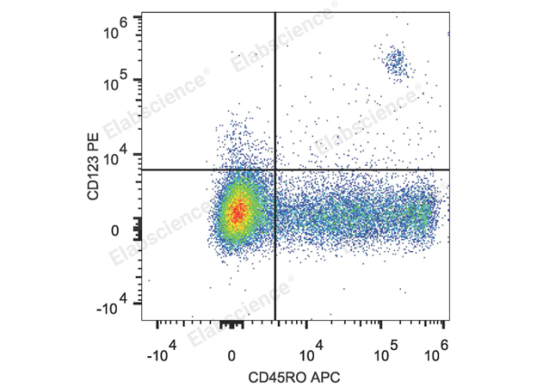 PE Anti-Human CD123 Antibody[6H6] (E-AB-F1117D)