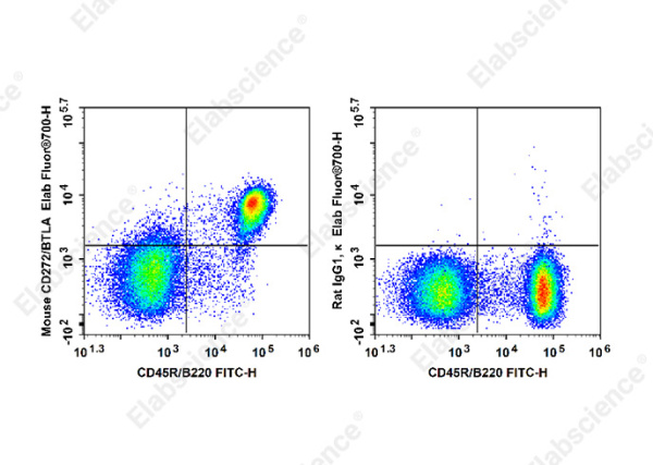 Elab Fluor® 700 Anti-Mouse CD272/BTLA Antibody[PK18.6] (E-AB-F1024M1)