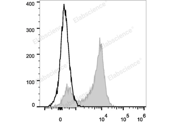 PerCP/Cyanine5.5 Anti-Human CD5 Antibody[UCHT2] (E-AB-F1041J)