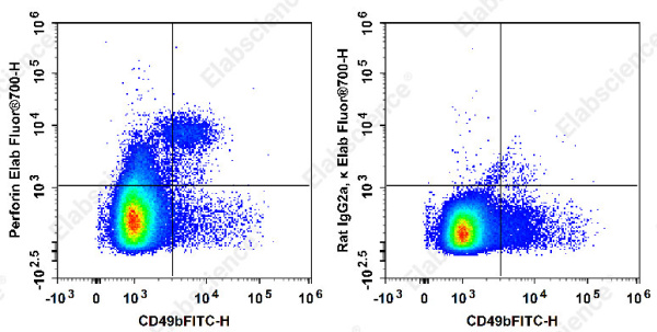 Elab Fluor® 700 Anti-Mouse Perforin Antibody[S16009A] (E-AB-F1294M1)