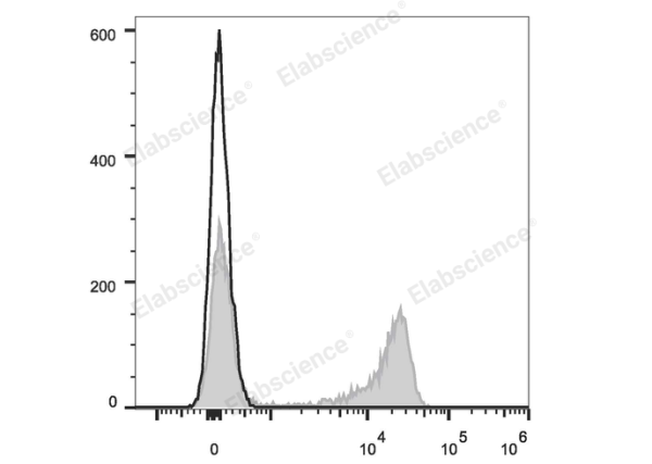 PE Anti-Human CD27 Antibody[O323] (E-AB-F1140D)