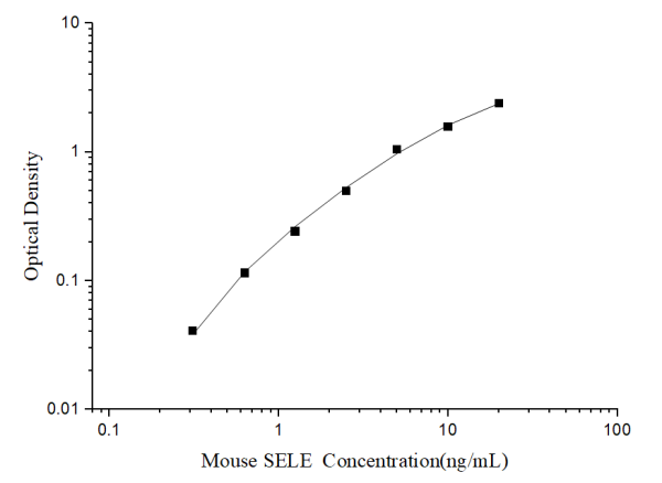 Mini Sample Mouse SELE (E-selectin) ELISA Kit (E-MSEL-M0014)