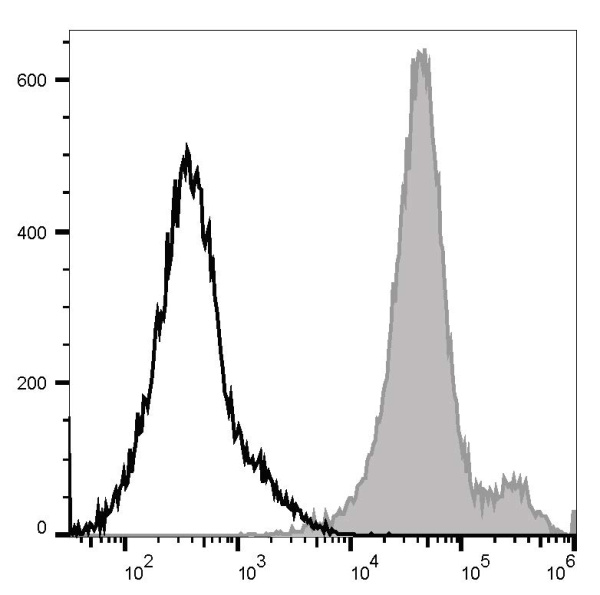 APC Anti-Human CD44 Antibody[P2A1] (E-AB-F1038E)
