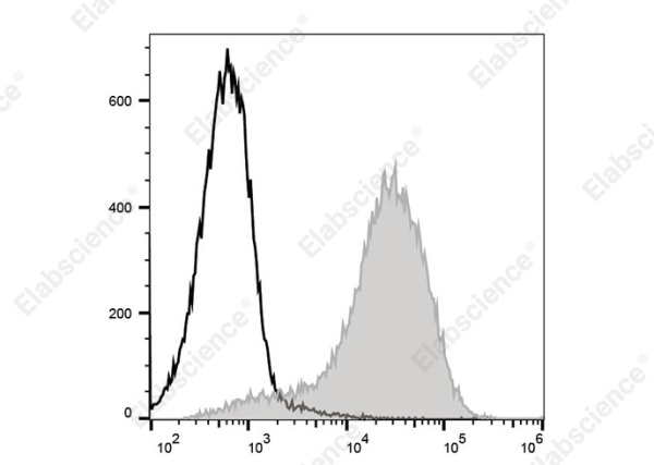 PE/Cyanine 5.5 Anti-Mouse Ly-6A/E (Sca-1) Antibody[E13-161.7] (AN00924I)