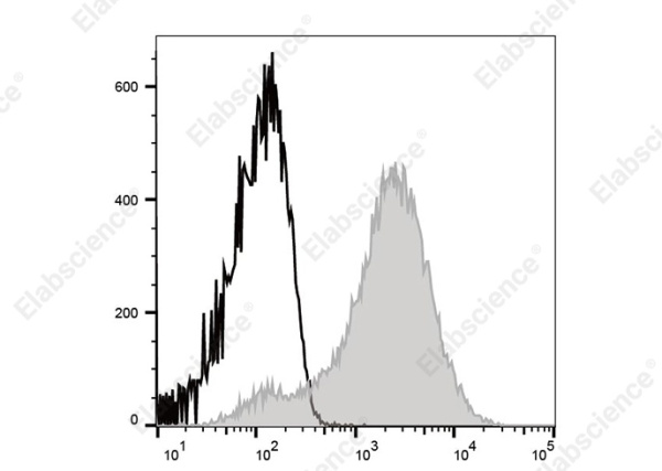 Elab Fluor® Violet 450 Anti-Mouse Ly-6A/E (Sca-1) Antibody[E13-161.7] (AN00924Q)