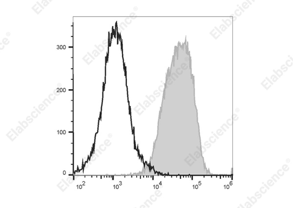PE/Elab Fluor® 594 Anti-Human CD81 Antibody[1.3.3.22] (E-AB-F1073P)