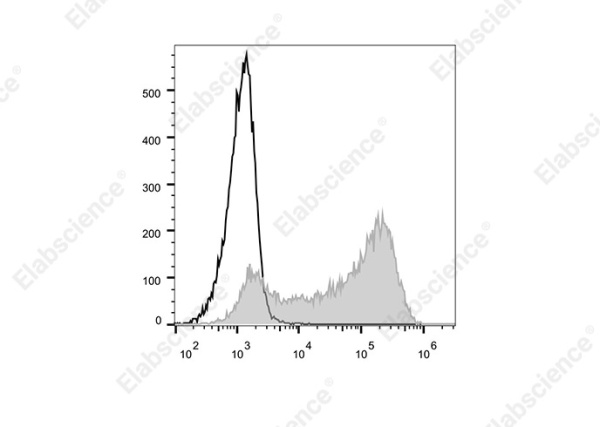 Elab Fluor® 700 Anti-Human CD34 Antibody[581] (E-AB-F1143M1)