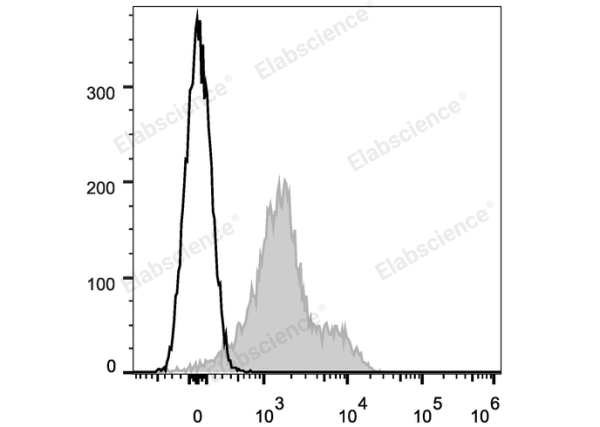 APC Anti-Mouse CD119 Antibody[GR-20] (E-AB-F1115E)