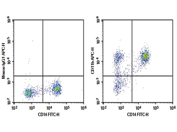 Purified Anti-Human CD11b Antibody[ICRF44] (E-AB-F11460P)