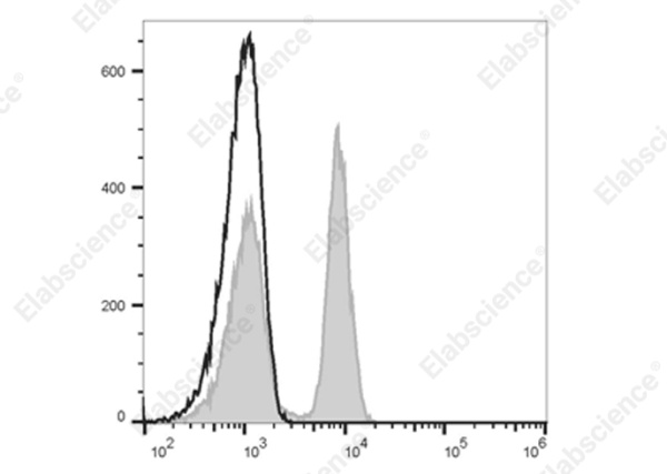 Elab Fluor® Violet 610 Anti-Human CD4 Antibody[RPA-T4] (E-AB-F1109T)