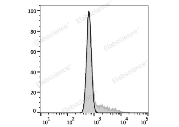 PE/Cyanine7 Anti-Mouse IL-17A Antibody[17F3] (E-AB-F1272UH)