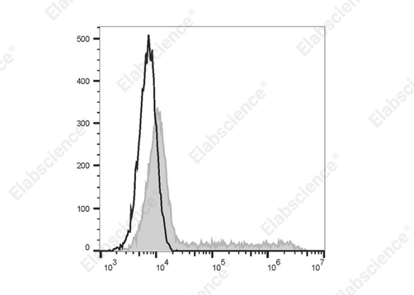 FITC Anti-Mouse IL-17A Antibody[TC11-18H10.1] (E-AB-F1199C)