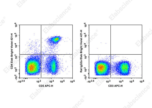 Elab Bright™ Violet 421 Anti-Mouse CD4 Antibody[RM4-5] (E-AB-F1353Q2)